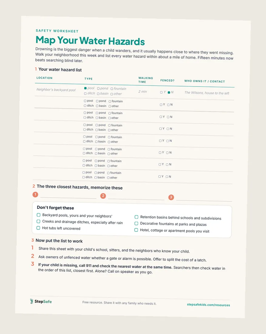 Preview of the free Map Your Water Hazards worksheet: a table for each nearby pool, pond or ditch with its walking time, whether it is fenced and who owns it, the three closest hazards, and a checklist of easily missed water.