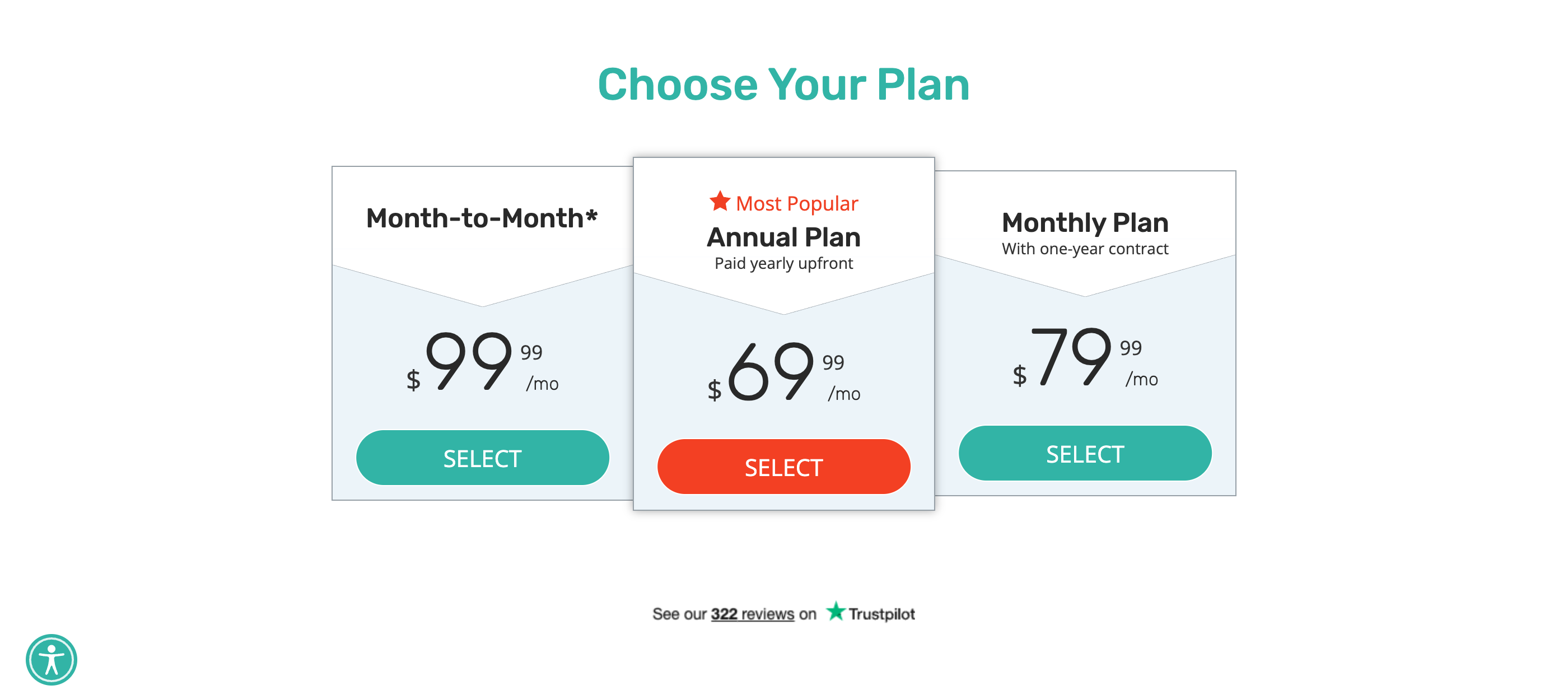 Screenshot of the angelsense.com Canadian pricing page showing Month-to-Month at CA$99.99/mo, Annual Plan at CA$69.99/mo, and Monthly Plan with one-year contract at CA$79.99/mo
