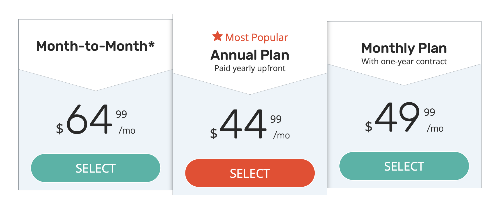 Screenshot of the angelsense.com US pricing page showing Month-to-Month at $64.99/mo, Annual Plan at $44.99/mo, and Monthly Plan with one-year contract at $49.99/mo